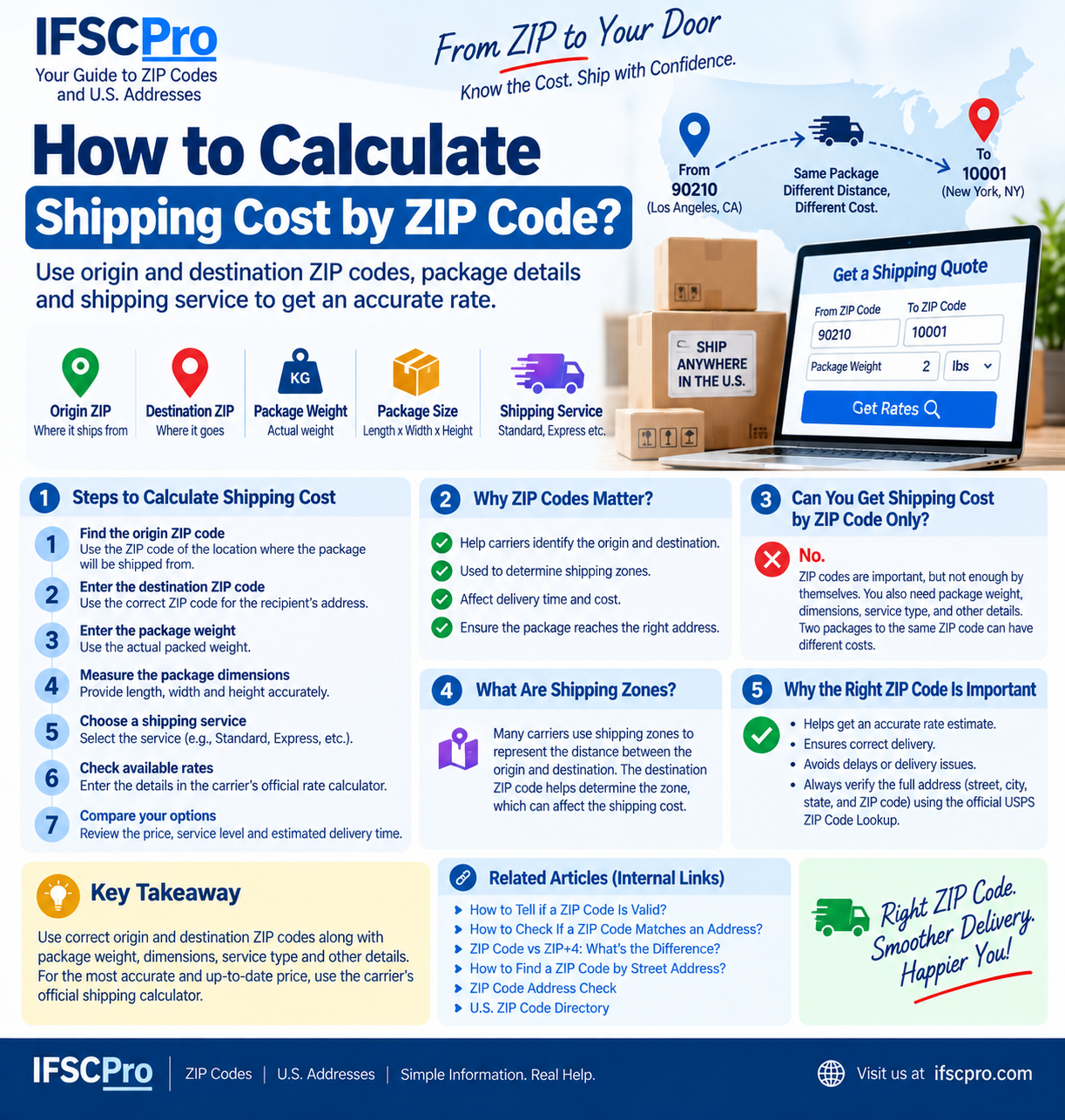 How To Calculate Shipping Cost By ZIP Code: Easy Guide